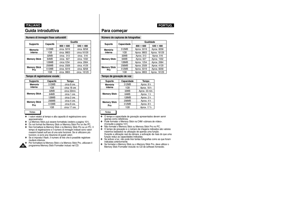 Samsung VP-X110L/XET, VP-X110LMEM manual Numero di immagini fisse catturabili, Número de capturas de fotografias 