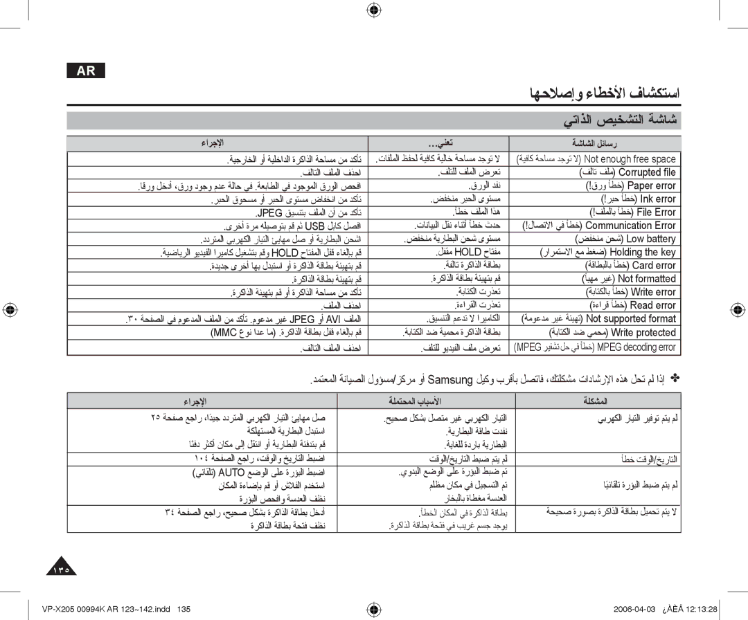 Samsung VP-X210L/CHN manual ﺎﻬﺣﻼﺻﺇﻭ ءﺎﻄﺧﻷﺍ ﻑﺎﺸﻜﺘﺳﺍ, ﻲﺗﺍﺬﻟﺍ ﺺﻴﺨﺸﺘﻟﺍ ﺔﺷﺎﺷ, ءﺍﺮﺟﻹﺍ …ﻲﻨﻌﺗ, ءﺍﺮﺟﻹﺍ ﺔﻠﻤﺘﺤﻤﻟﺍ ﺏﺎﺒﺳﻷﺍ ﺔﻠﻜﺸﻤﻟﺍ 