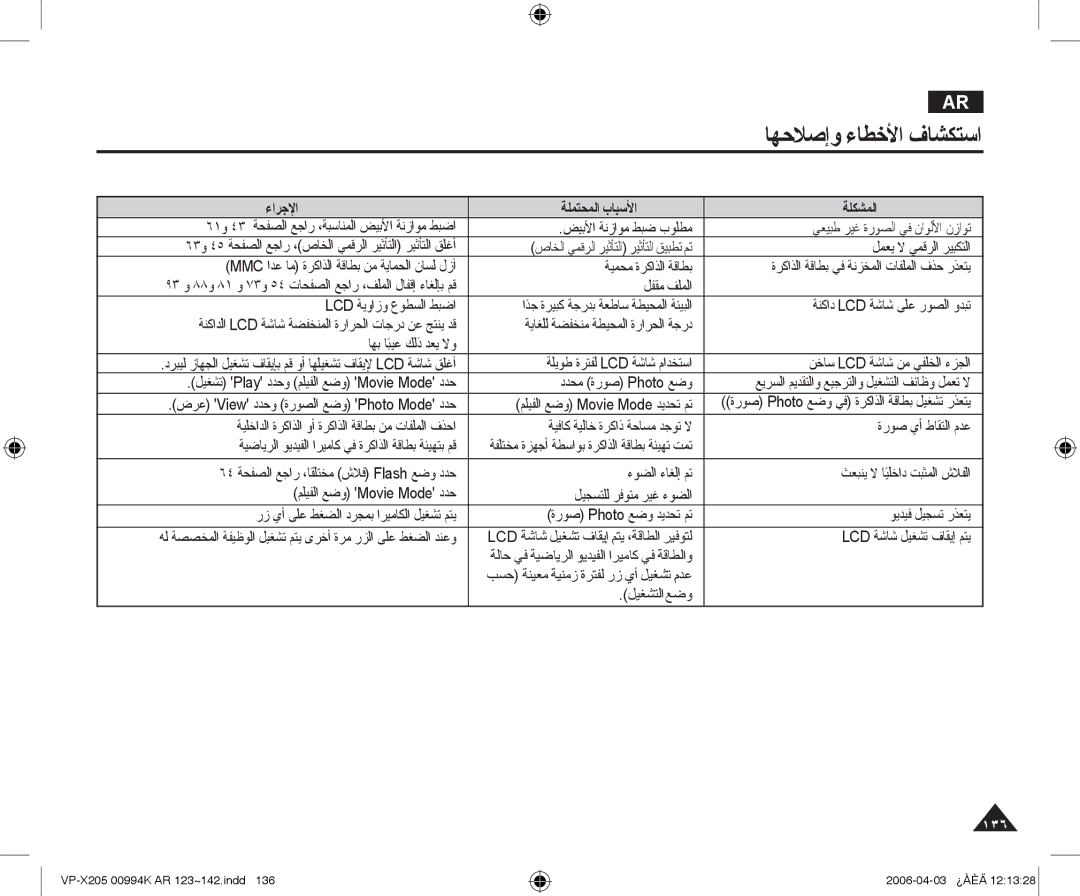 Samsung VP-X210L/MEA, VP-X210L/CHN manual ﺎﻬﺣﻼﺻﺇﻭ ءﺎﻄﺧﻷﺍ ﻑﺎﺸﻜﺘﺳﺍ 