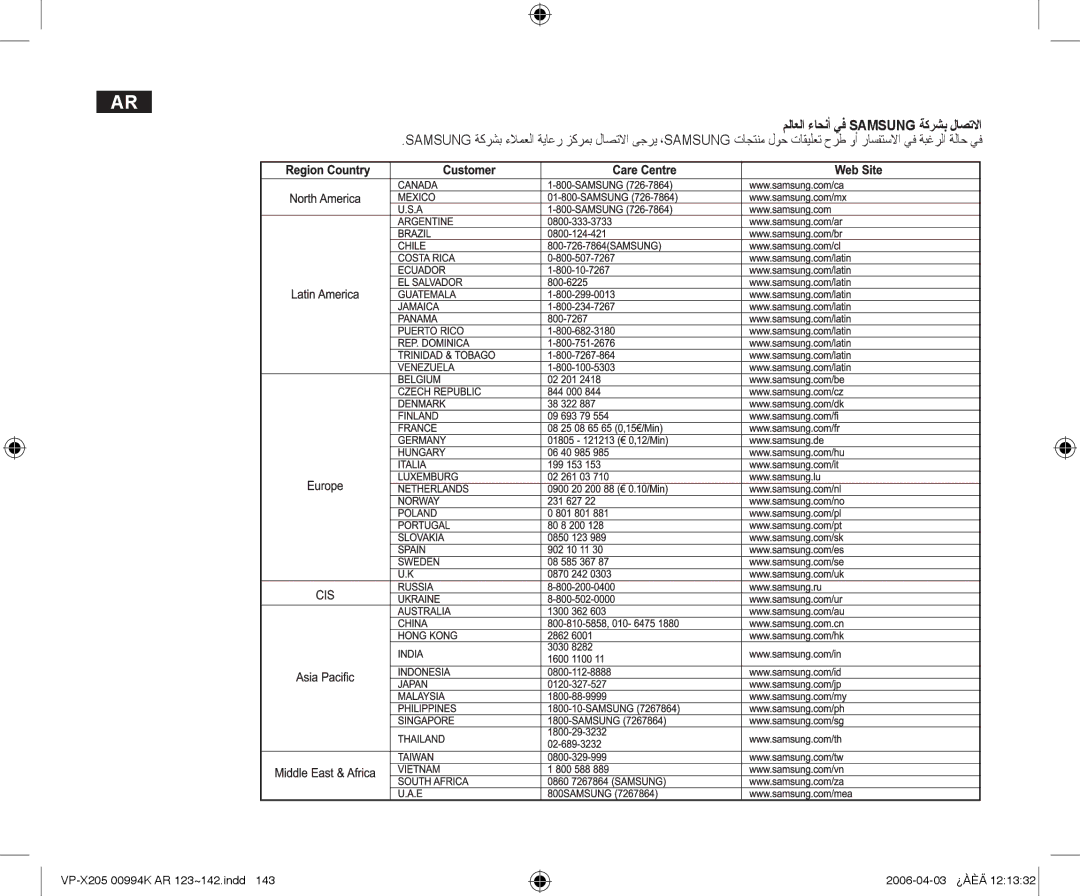 Samsung VP-X210L/CHN, VP-X210L/MEA manual ﻢﻟﺎﻌﻟﺍ ءﺎﺤﻧﺃ ﻲﻓ Samsung ﺔﻛﺮﺸﺑ ﻝﺎﺼﺗﻻﺍ 