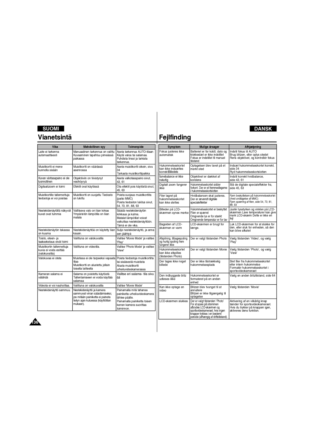 Samsung VP-X210L/XEE manual 136 