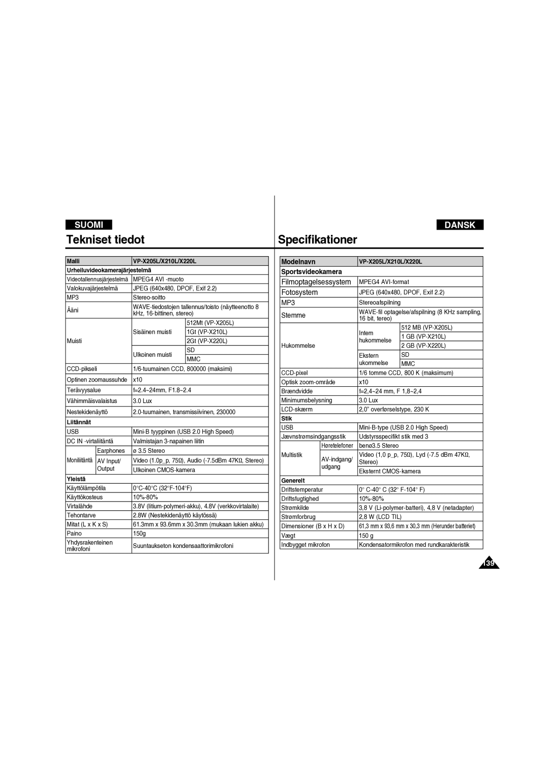 Samsung VP-X210L/XEE manual Tekniset tiedot Specifikationer, Sportsvideokamera, 139 