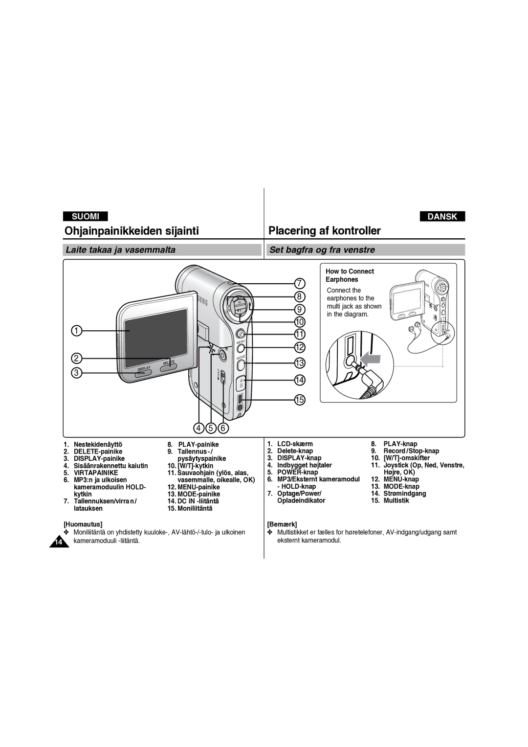 Samsung VP-X210L/XEE manual Laite takaa ja vasemmalta Set bagfra og fra venstre 