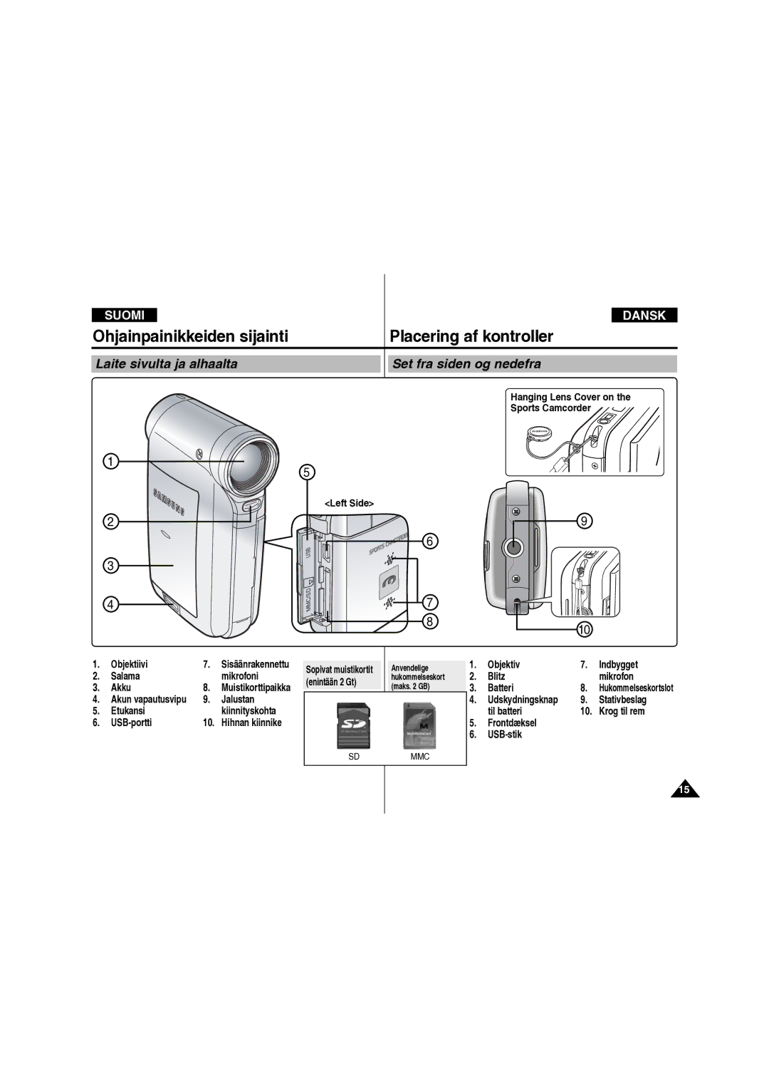 Samsung VP-X210L/XEE manual Laite sivulta ja alhaalta Set fra siden og nedefra 