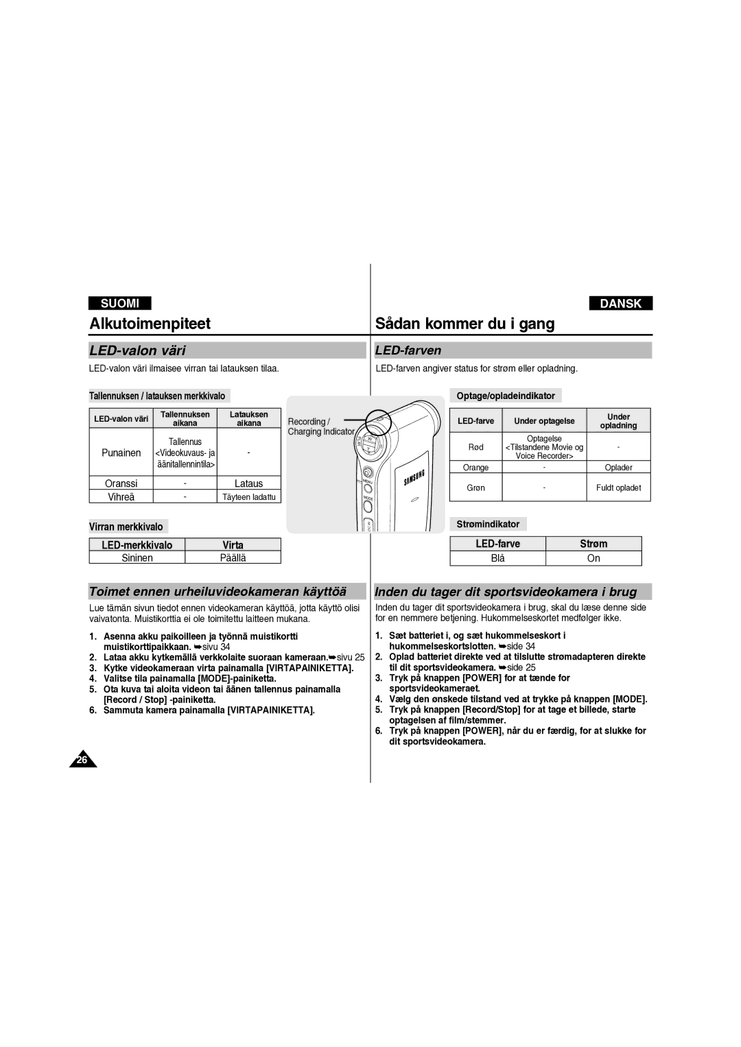 Samsung VP-X210L/XEE manual Alkutoimenpiteet Sådan kommer du i gang, LED-farven, Toimet ennen urheiluvideokameran käyttöä 