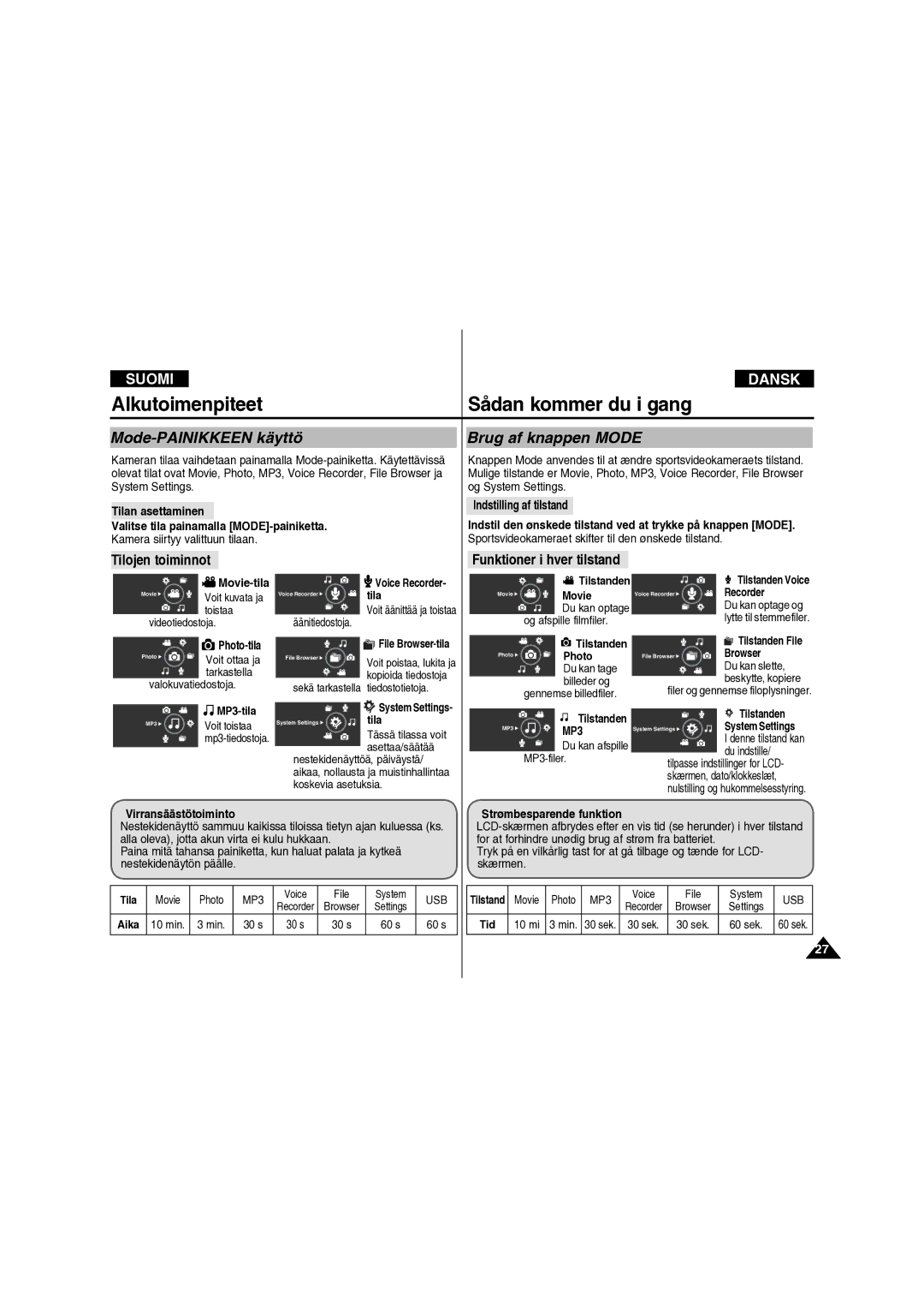 Samsung VP-X210L/XEE manual Mode-PAINIKKEEN käyttö, Brug af knappen Mode, Funktioner i hver tilstand 