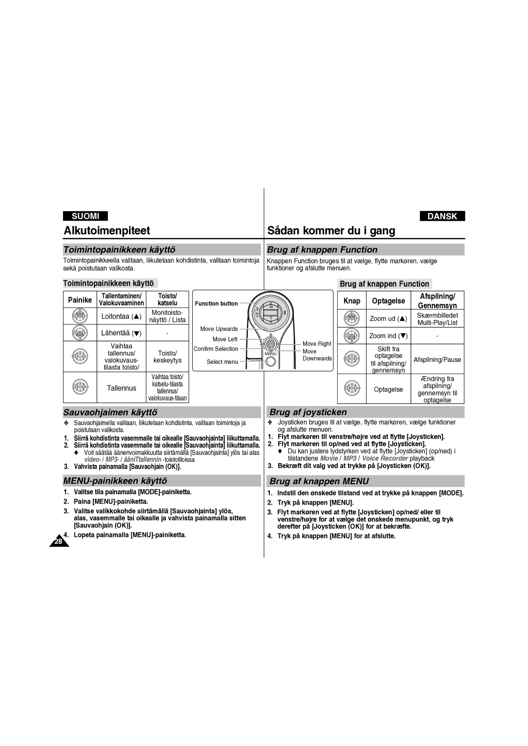 Samsung VP-X210L/XEE manual Toimintopainikkeen käyttö Brug af knappen Function, Sauvaohjaimen käyttö, Brug af joysticken 