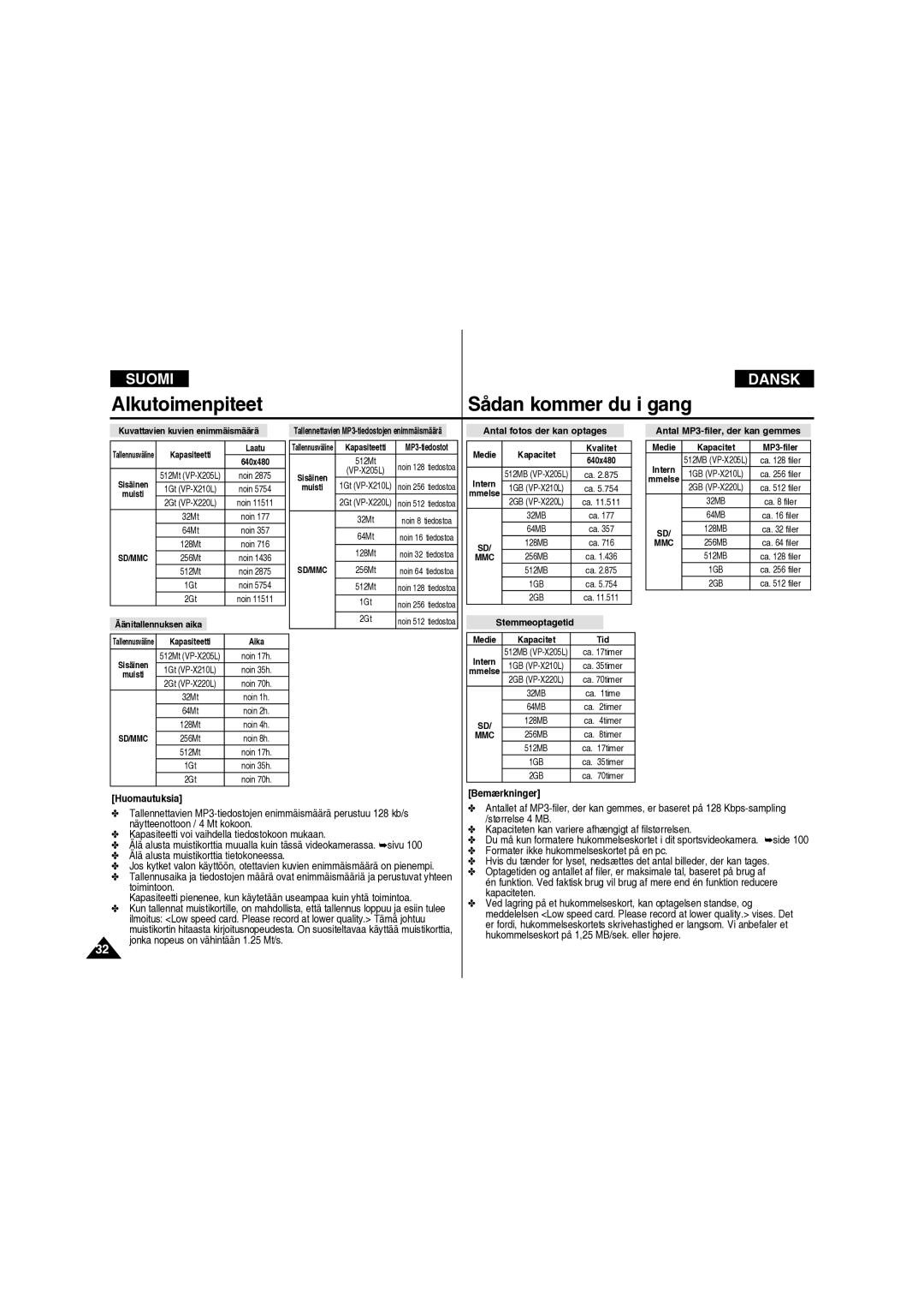 Samsung VP-X210L/XEE manual Sisäinen 