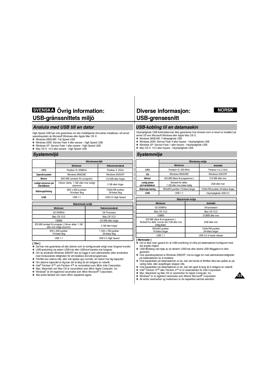 Samsung VP-X210L/XEE manual Övrig information, USB-gränssnittets miljö USB-grensesnitt 