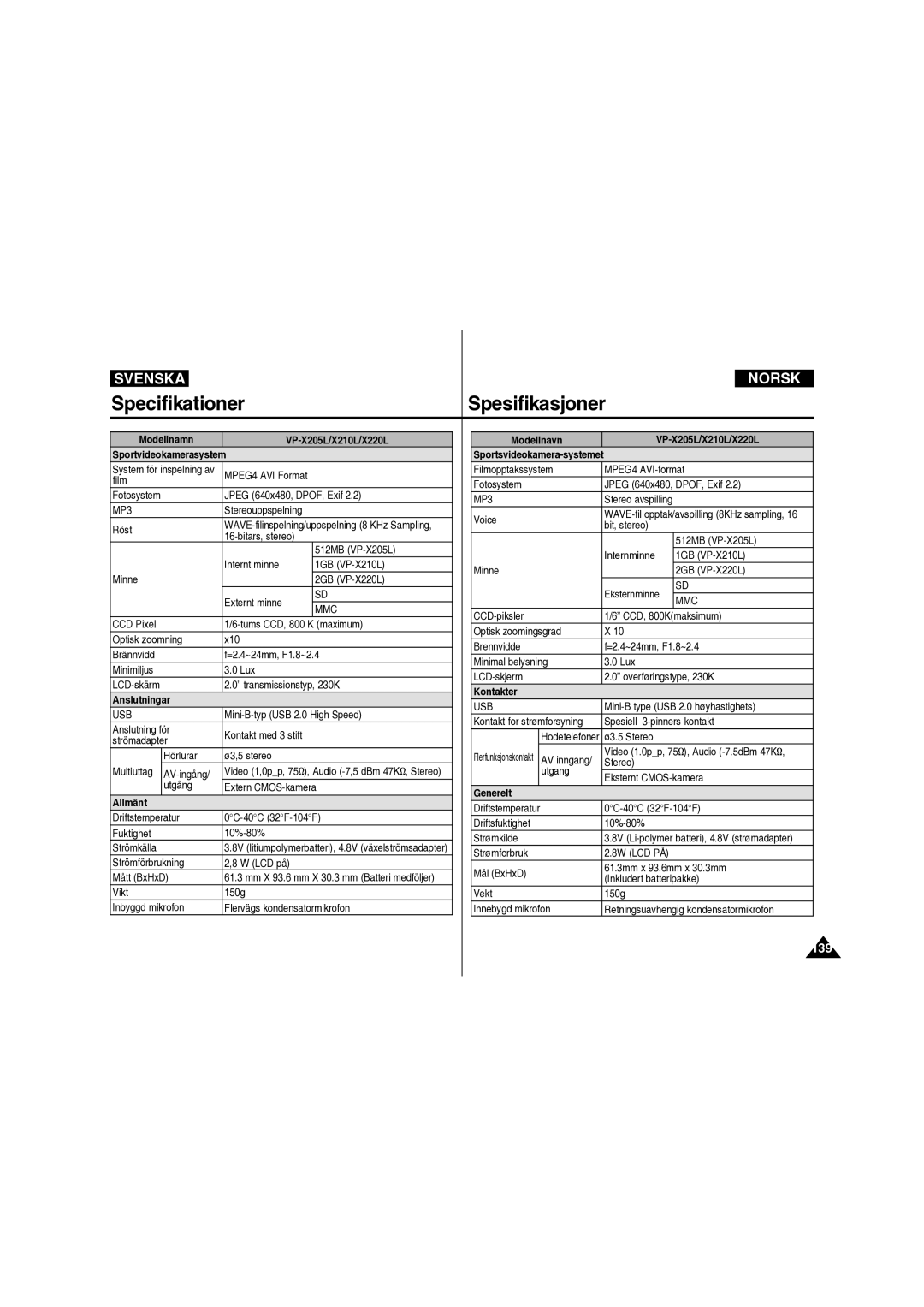 Samsung VP-X210L/XEE manual Specifikationer Spesifikasjoner 