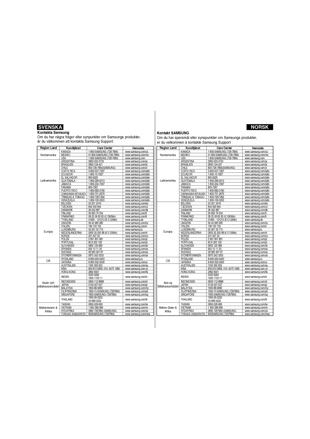 Samsung VP-X210L/XEE manual Kontakta Samsung, Kontakt Samsung 