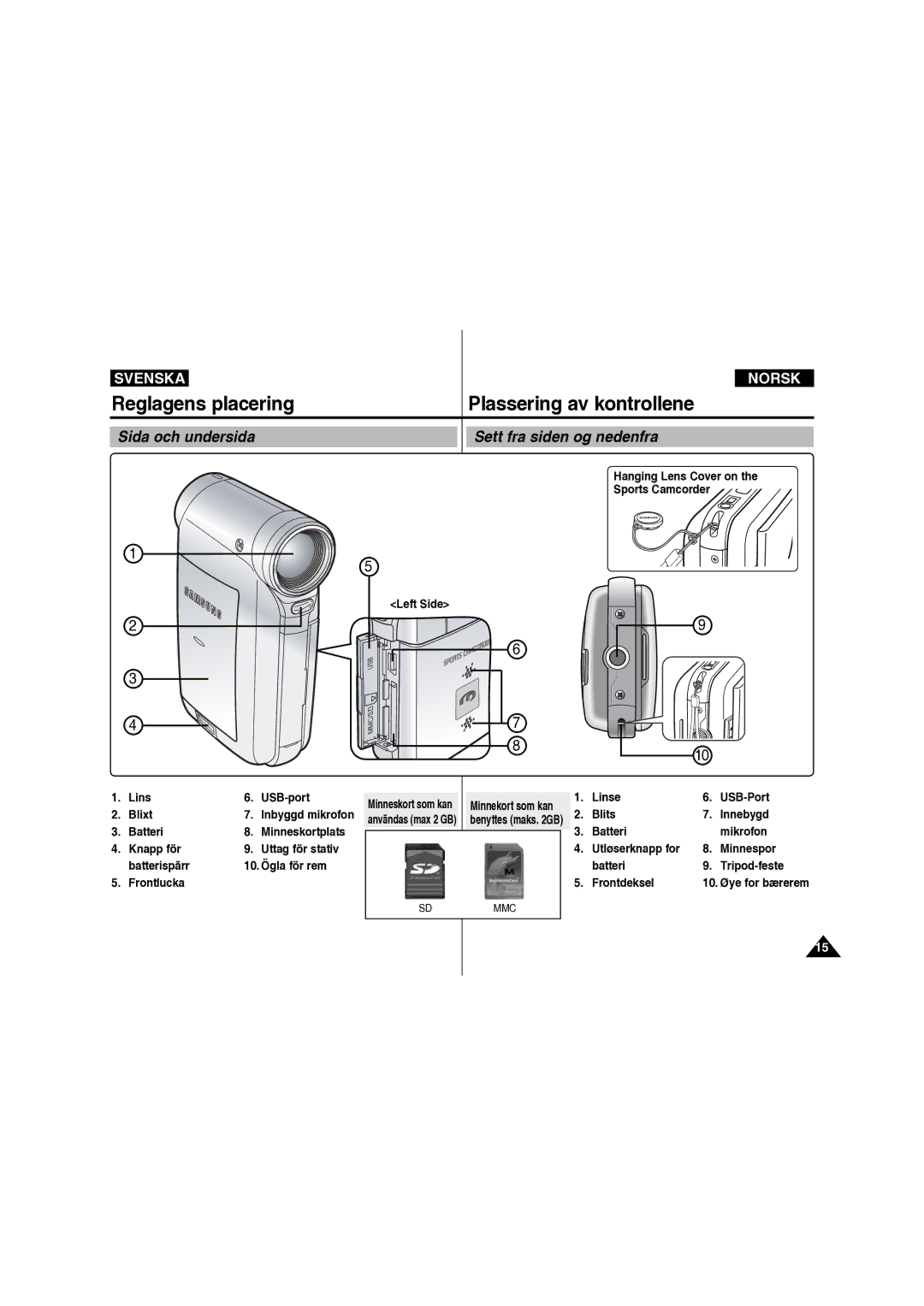 Samsung VP-X210L/XEE manual Sida och undersida Sett fra siden og nedenfra 