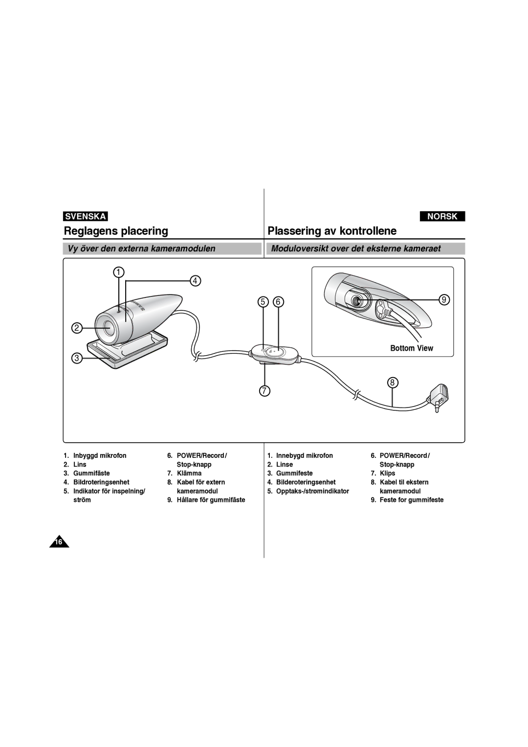 Samsung VP-X210L/XEE manual Moduloversikt over det eksterne kameraet, Kameramodul, Ström 