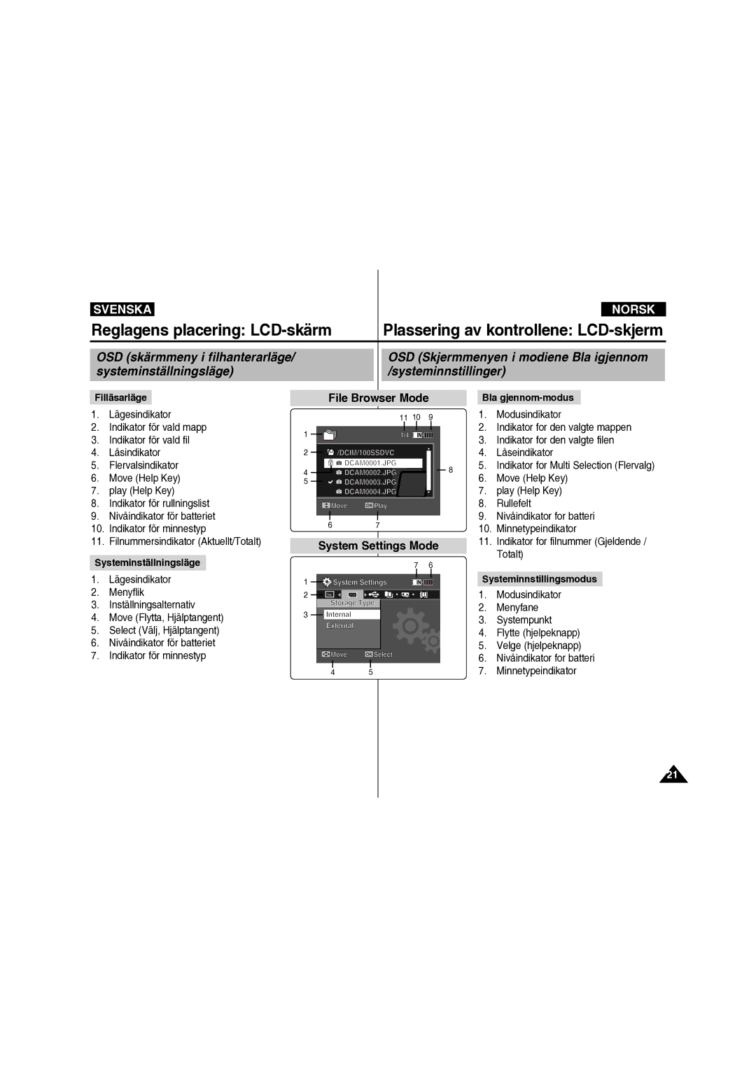 Samsung VP-X210L/XEE manual Filläsarläge, Systeminställningsläge, Bla gjennom-modus, Systeminnstillingsmodus 