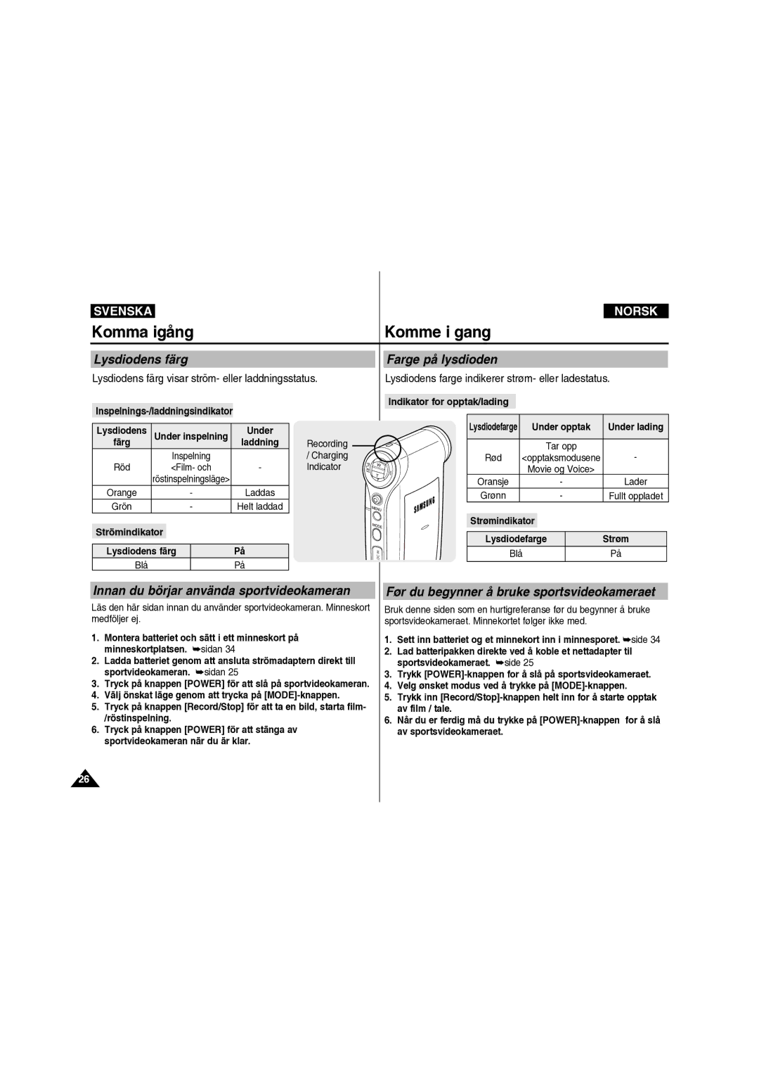 Samsung VP-X210L/XEE manual Komma igång, Komme i gang 