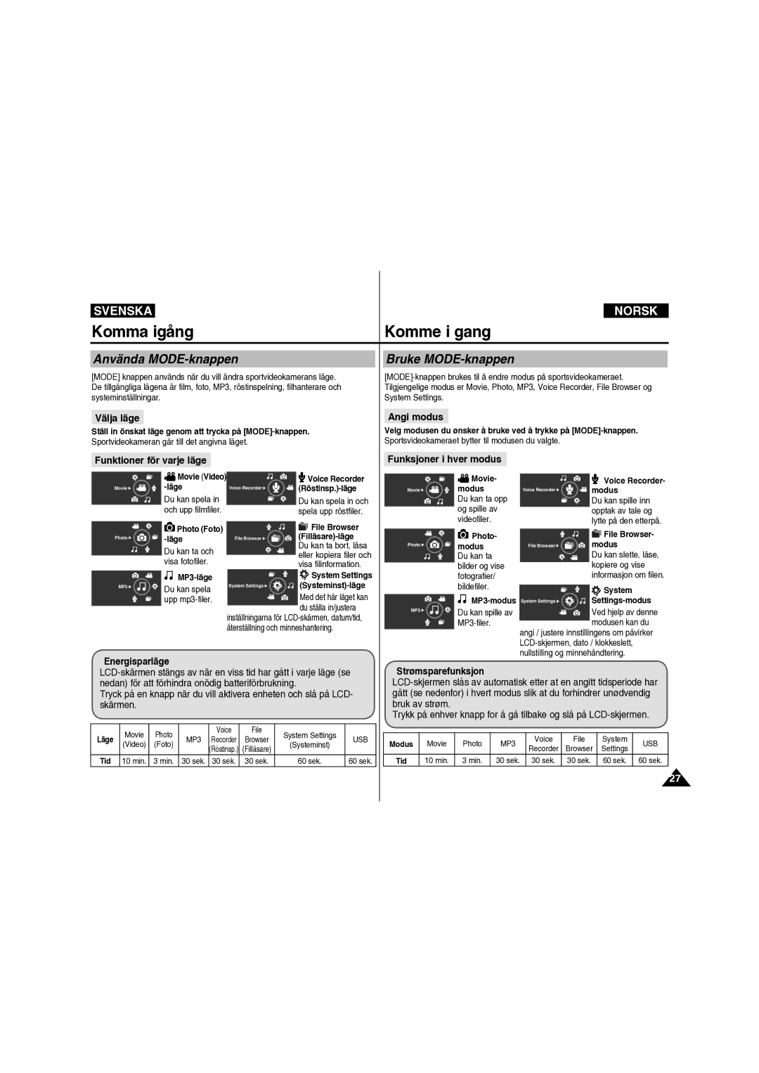 Samsung VP-X210L/XEE manual Komma igång Komme i gang, Använda MODE-knappen, Bruke MODE-knappen 