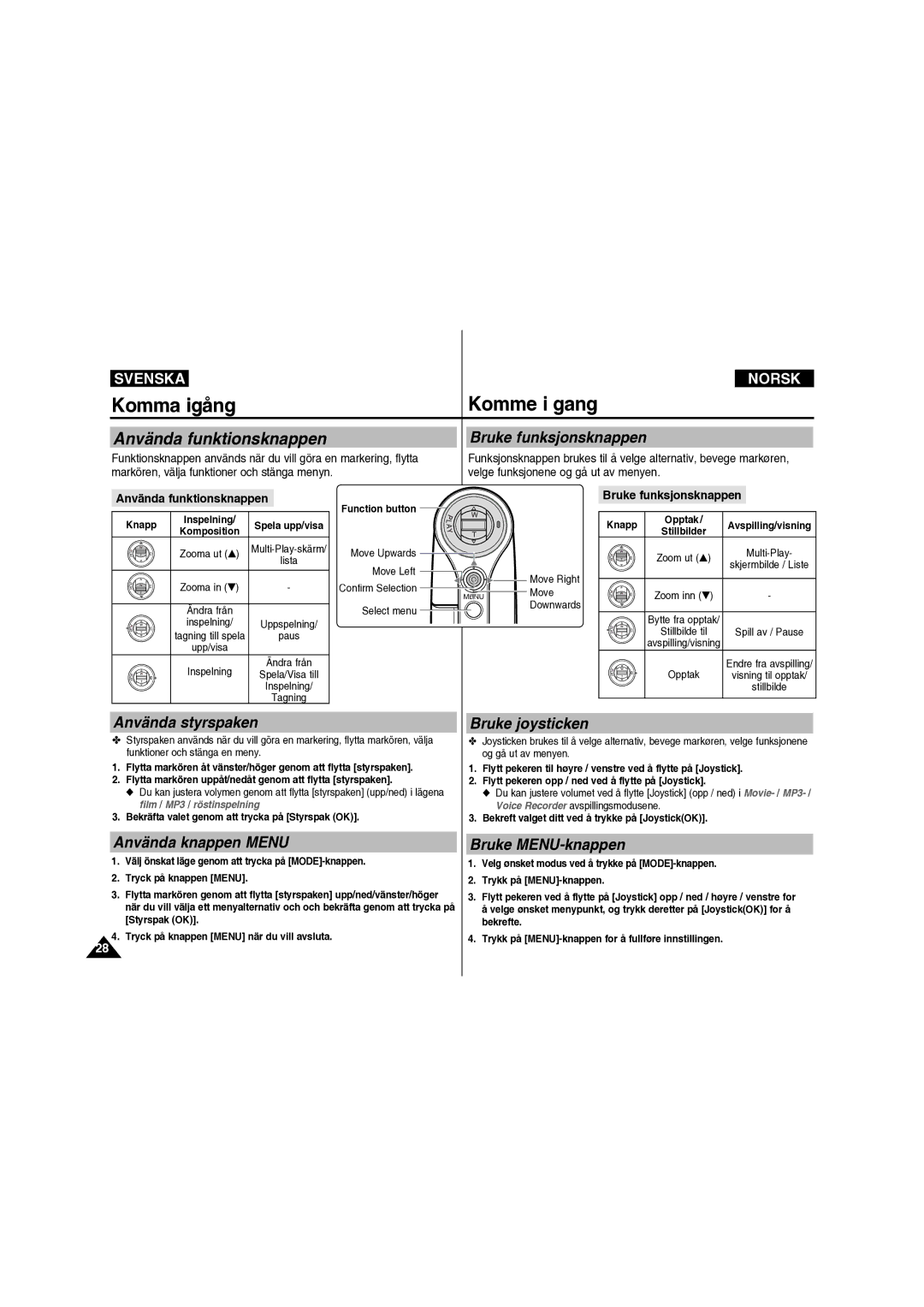 Samsung VP-X210L/XEE manual Bruke funksjonsknappen, Använda styrspaken, Bruke joysticken, Använda knappen Menu 