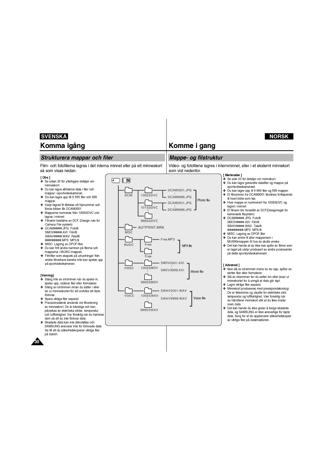 Samsung VP-X210L/XEE manual Strukturera mappar och filer, Mappe- og filstruktur 