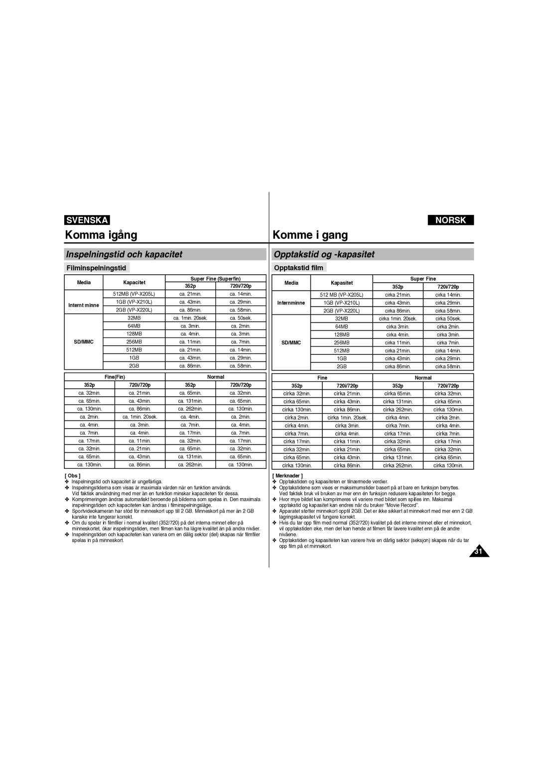 Samsung VP-X210L/XEE manual Inspelningstid och kapacitet, Opptakstid og -kapasitet, Filminspelningstid, Opptakstid film 