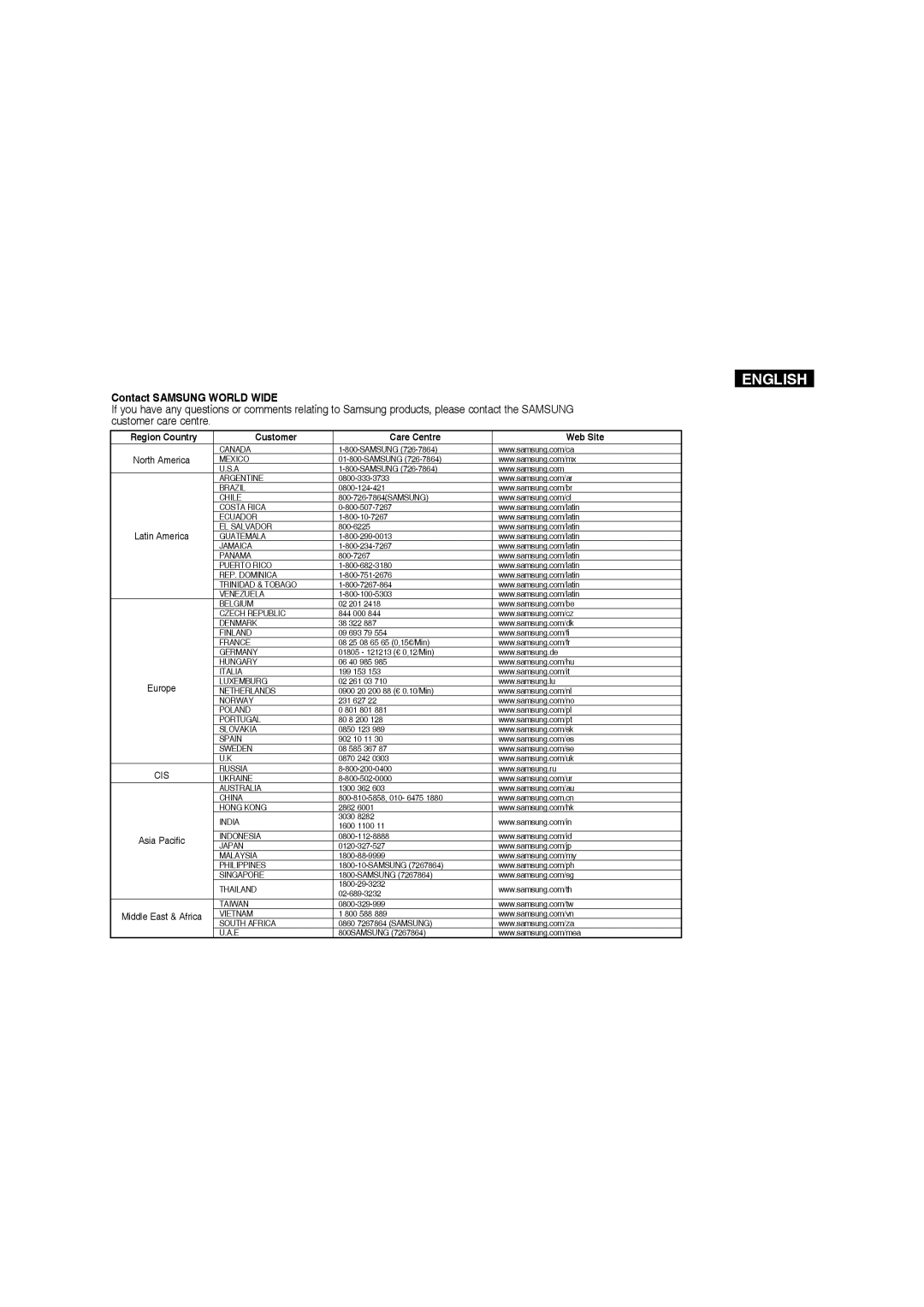 Samsung VP-X220L/XET, VP-X210L/XEF, VP-X220L/XEF, VP-X210L/XET, VP-X210L/MEA, VP-X210L/CHN manual Contact Samsung World Wide 