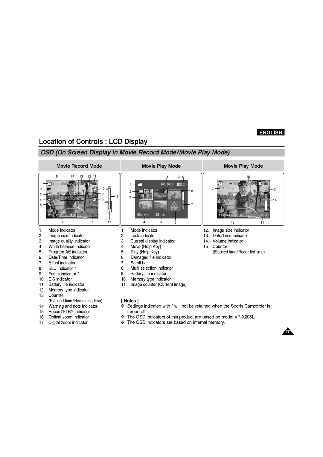 Samsung VP-X210L/XEE manual Location of Controls LCD Display, OSD On Screen Display in Movie Record Mode/Movie Play Mode 