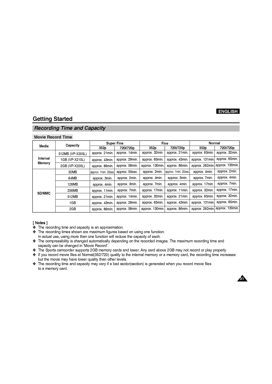 Samsung VP-X210L/MEA manual Recording Time and Capacity, Movie Record Time, Recording time and capacity is an approximation 