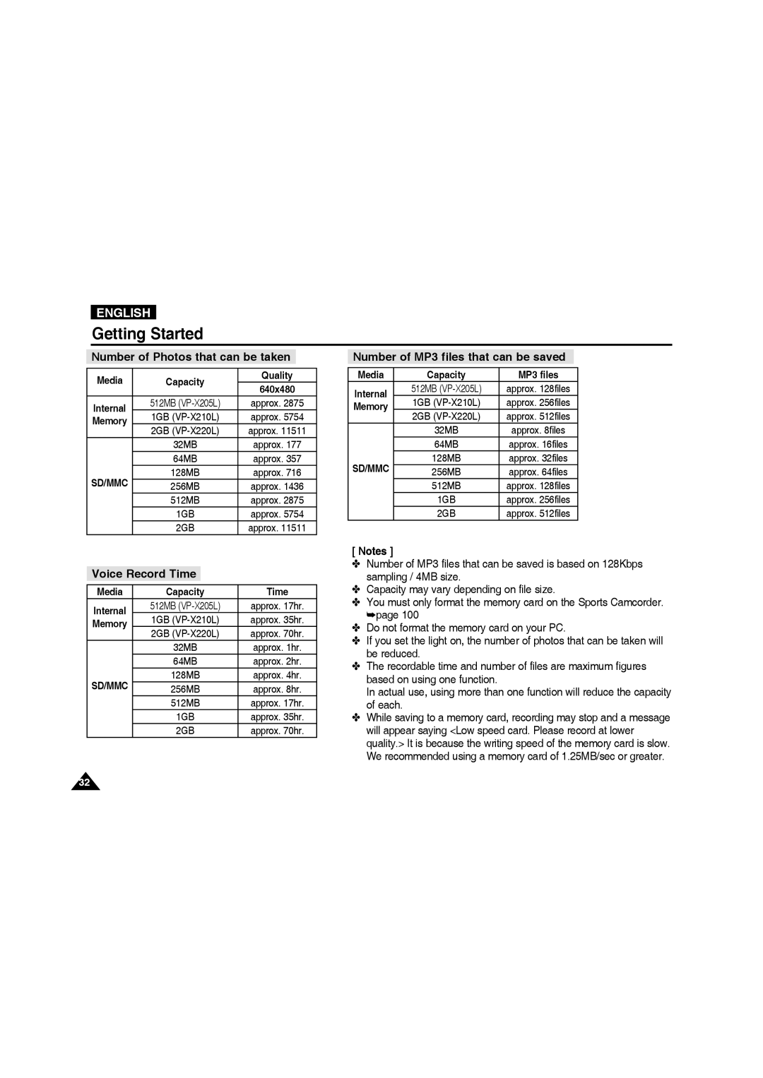 Samsung VP-X210L/CHN manual Number of Photos that can be taken, Number of MP3 files that can be saved, Voice Record Time 