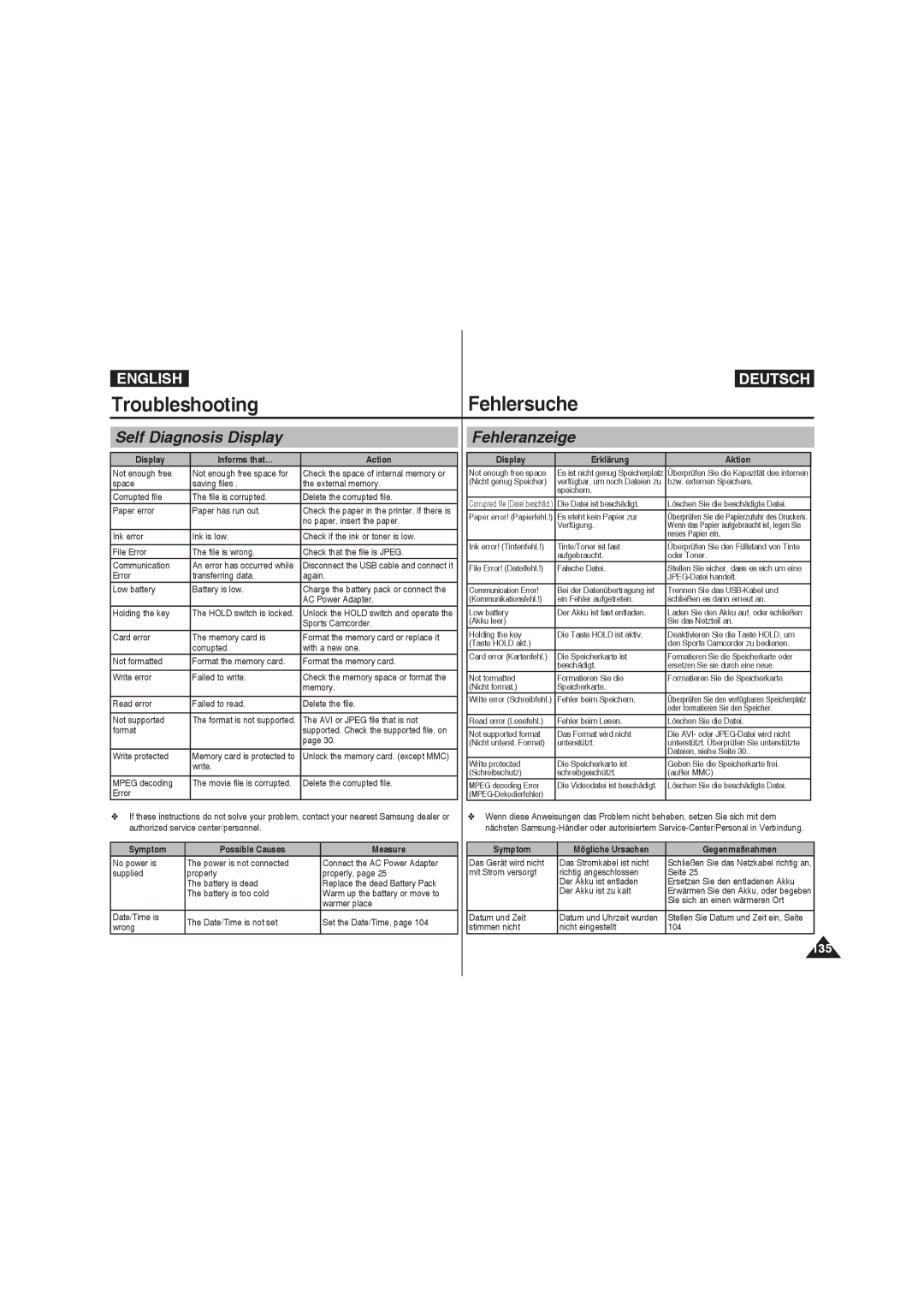 Samsung VP-X210L/XEF, VP-X220L/XEF, VP-X210L/XET manual Troubleshooting Fehlersuche, Self Diagnosis Display, Fehleranzeige 