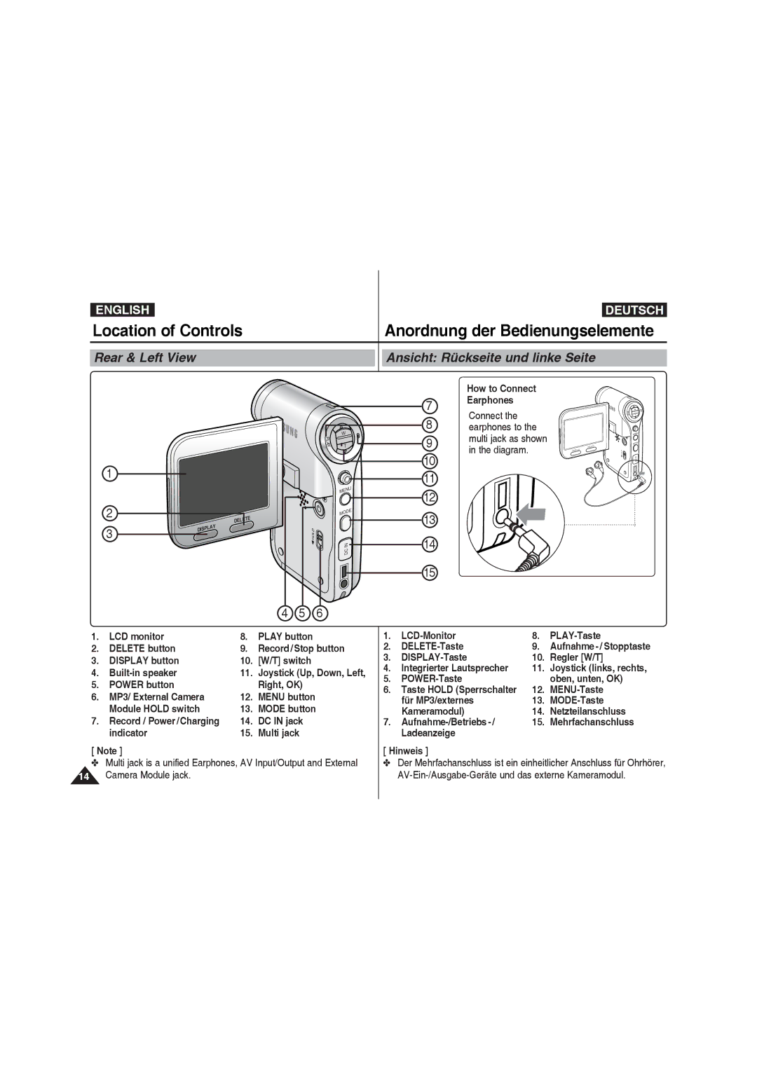 Samsung VP-X210L/CHN, VP-X210L/XEF, VP-X220L/XEF Location of Controls, Rear & Left View Ansicht Rückseite und linke Seite 