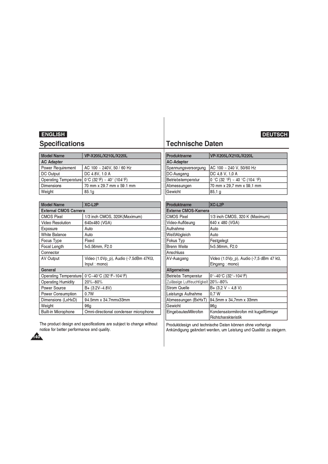 Samsung VP-X210L/CHN Model Name VP-X205L/X210L/X220L AC Adapter, External Cmos Camera, General, Produktname, Allgemeines 