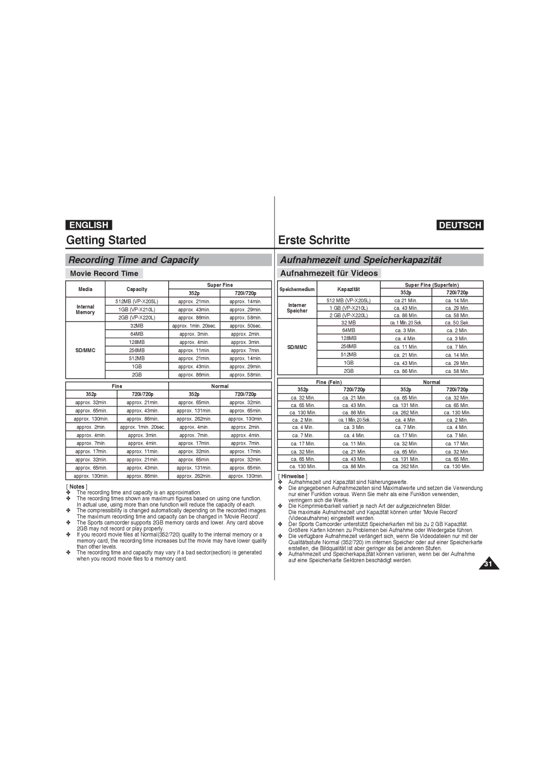 Samsung VP-X210L/MEA manual Recording Time and Capacity, Aufnahmezeit und Speicherkapazität, Aufnahmezeit für Videos 