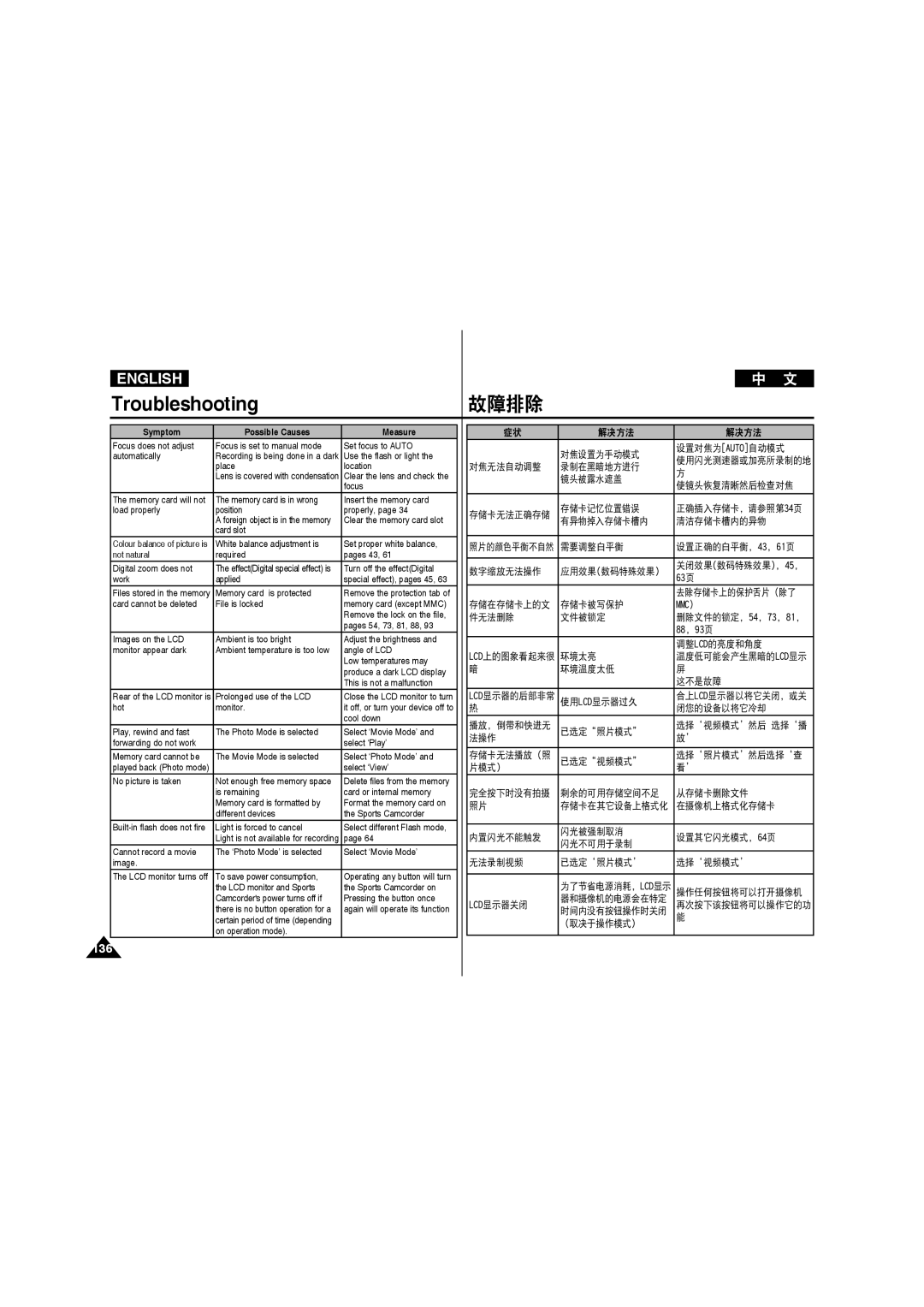 Samsung VP-X220L/XEF, VP-X210L/XEF, VP-X210L/XET, VP-X220L/XET, VP-X210L/MEA, VP-X210L/CHN, VP-X210L/EUR, VP-X220L/XEO manual 136 