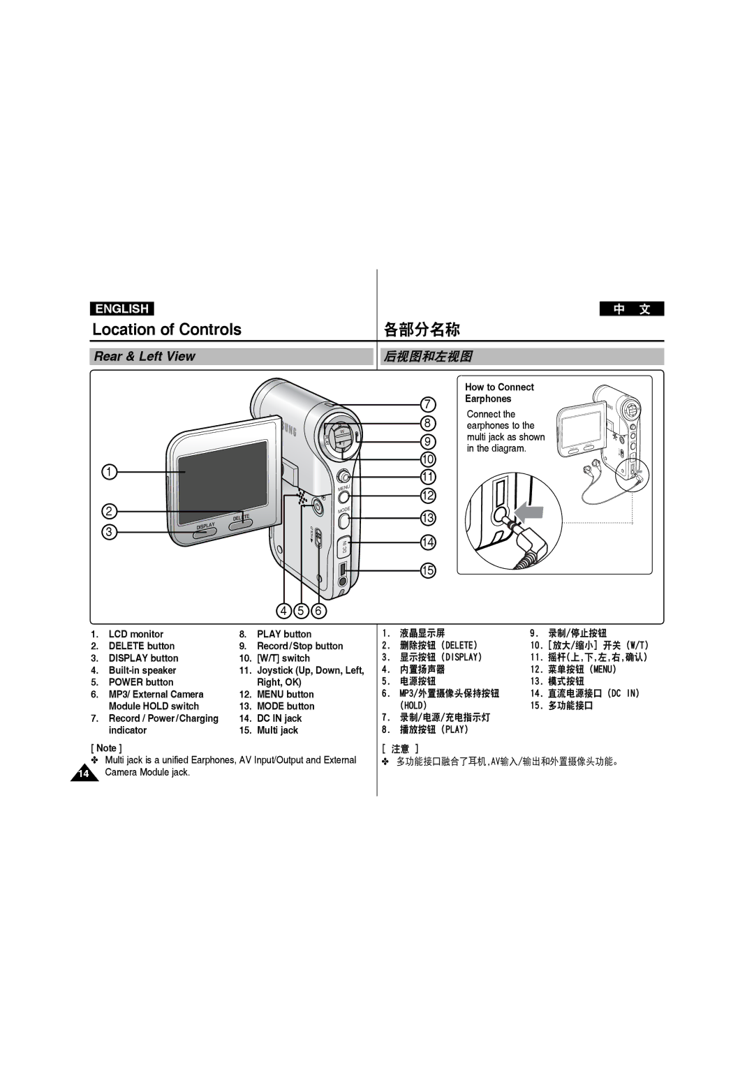 Samsung VP-X210L/CHN, VP-X210L/XEF, VP-X220L/XEF, VP-X210L/XET manual Rear & Left View, DC in jack, Indicator Multi jack 