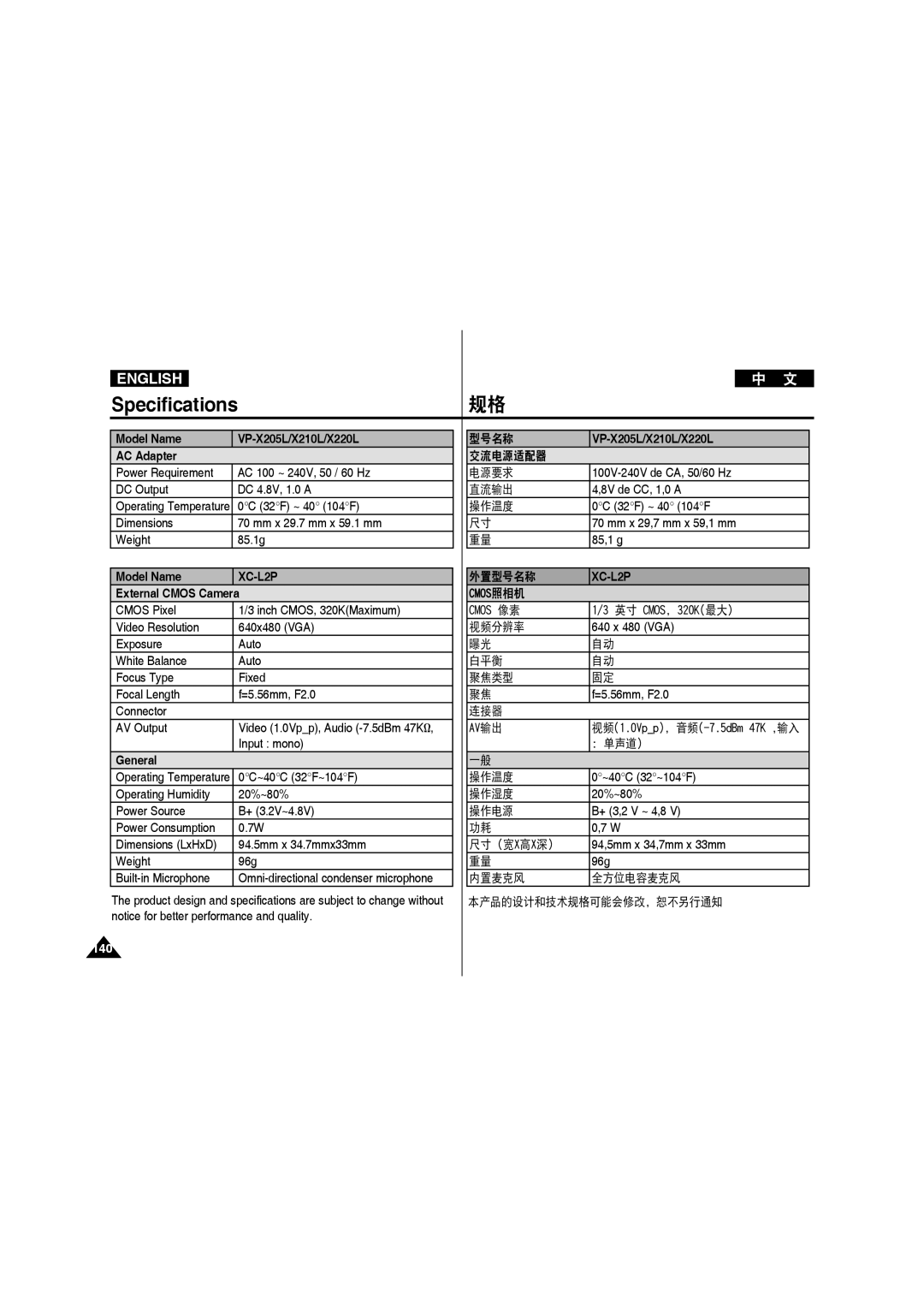 Samsung VP-X210L/CHN, VP-X210L/XEF, VP-X220L/XEF Model Name VP-X205L/X210L/X220L AC Adapter, External Cmos Camera, General 