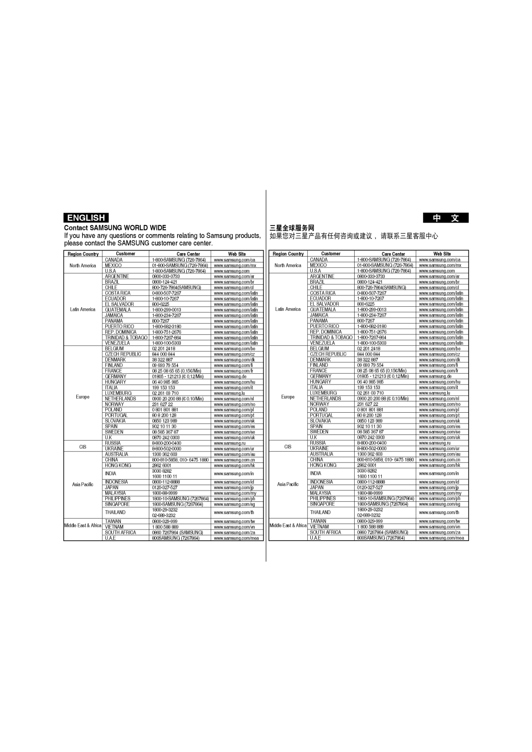 Samsung VP-X210L/XEE, VP-X210L/XEF Contact Samsung World Wide, 三星全球服务网, Please contact the Samsung customer care center 