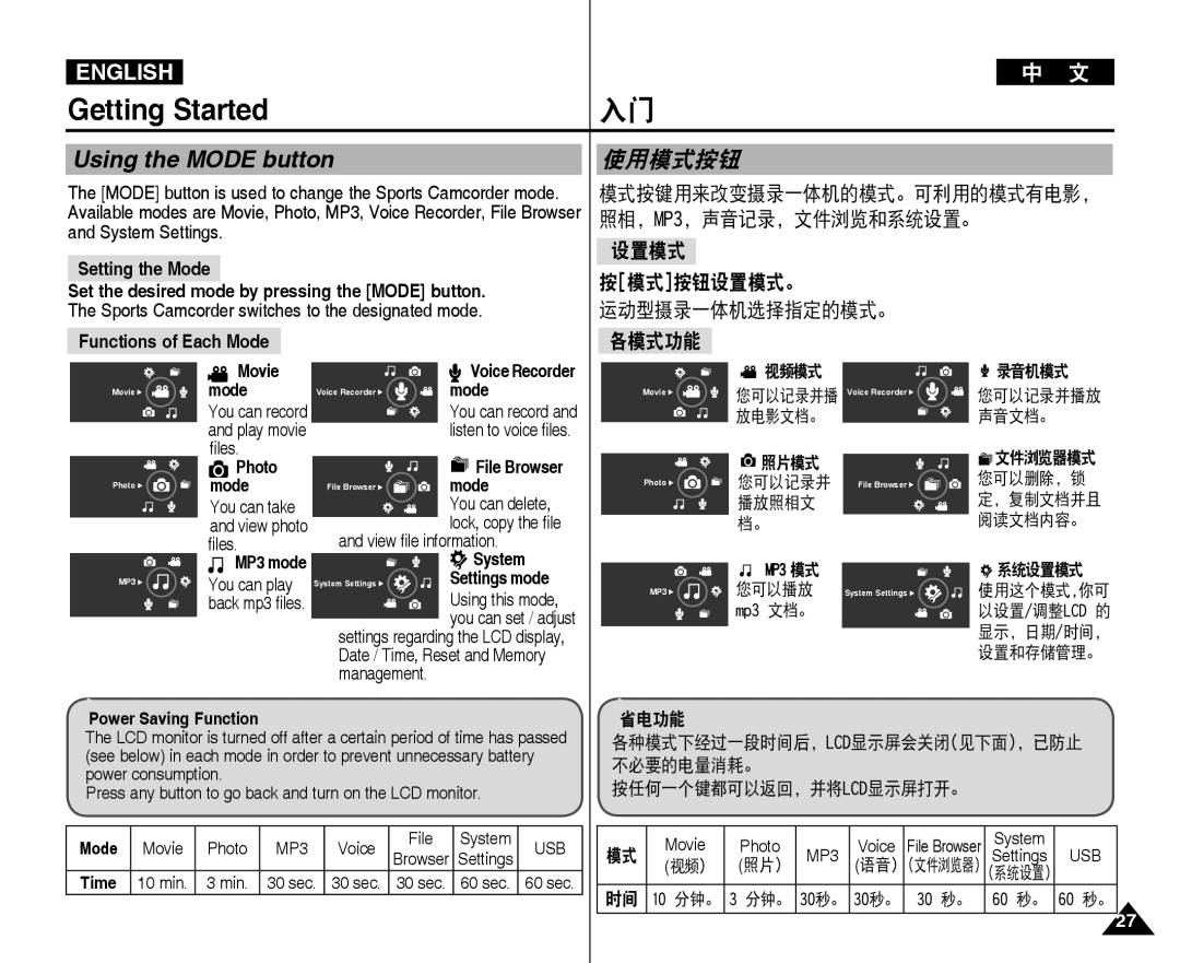 Samsung VP-X210L/XEF, VP-X220L/XEF Using the Mode button, 使用模式按钮, Functions of Each Mode, 省电功能, 按任何一个键都可以返回，并将lcd显示屏打开。 