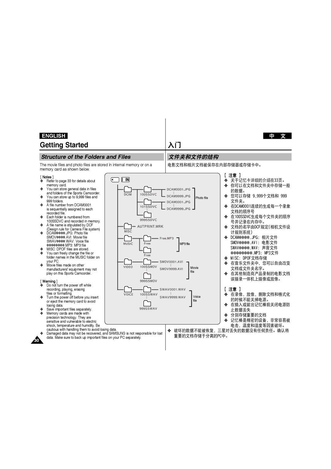 Samsung VP-X220L/XET, VP-X210L/XEF, VP-X220L/XEF, VP-X210L/XET, VP-X210L/MEA Structure of the Folders and Files, 文件夹和文件的结构 