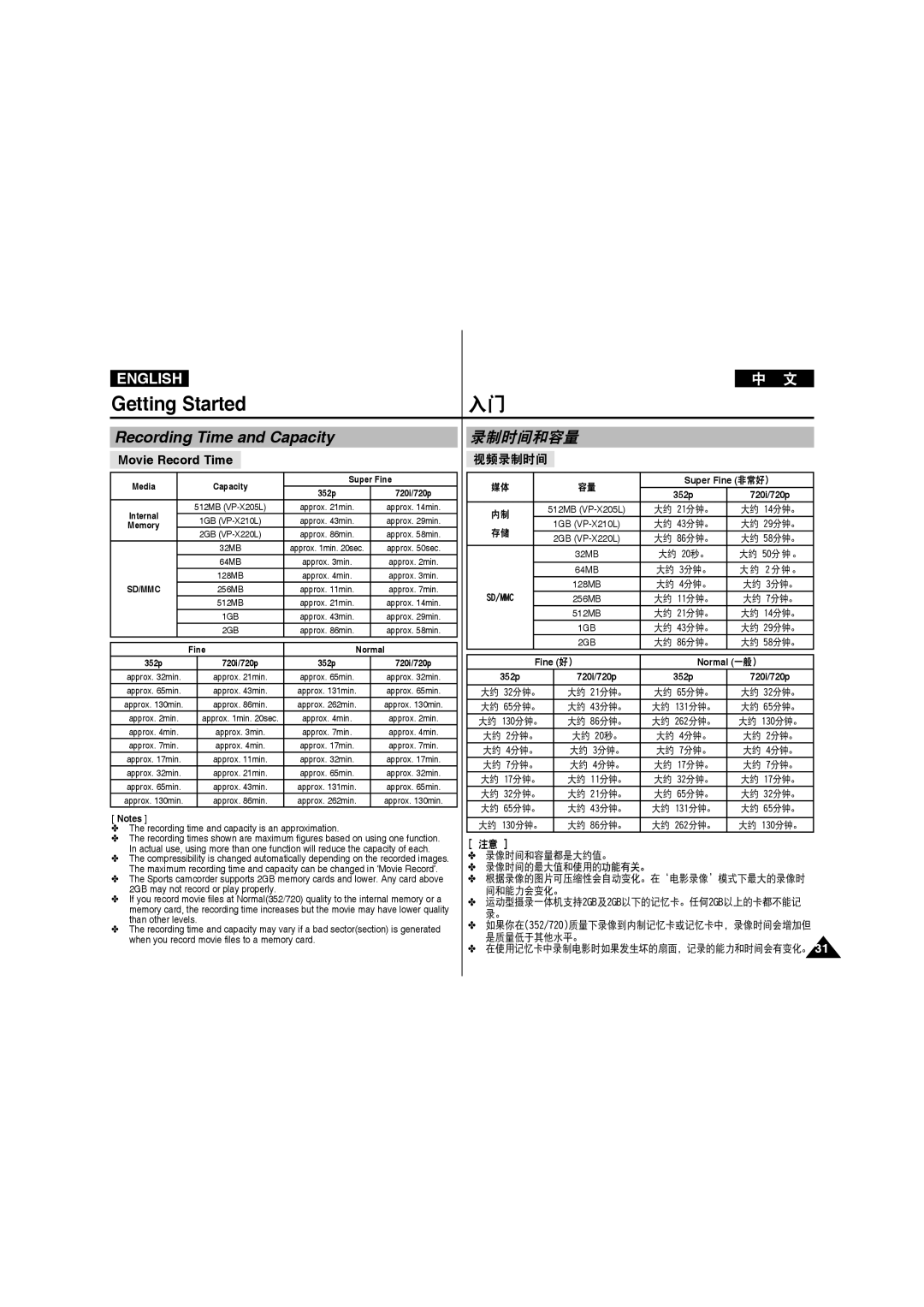 Samsung VP-X210L/MEA, VP-X210L/XEF, VP-X220L/XEF manual Recording Time and Capacity, 录制时间和容量, Movie Record Time, 视频录制时间 