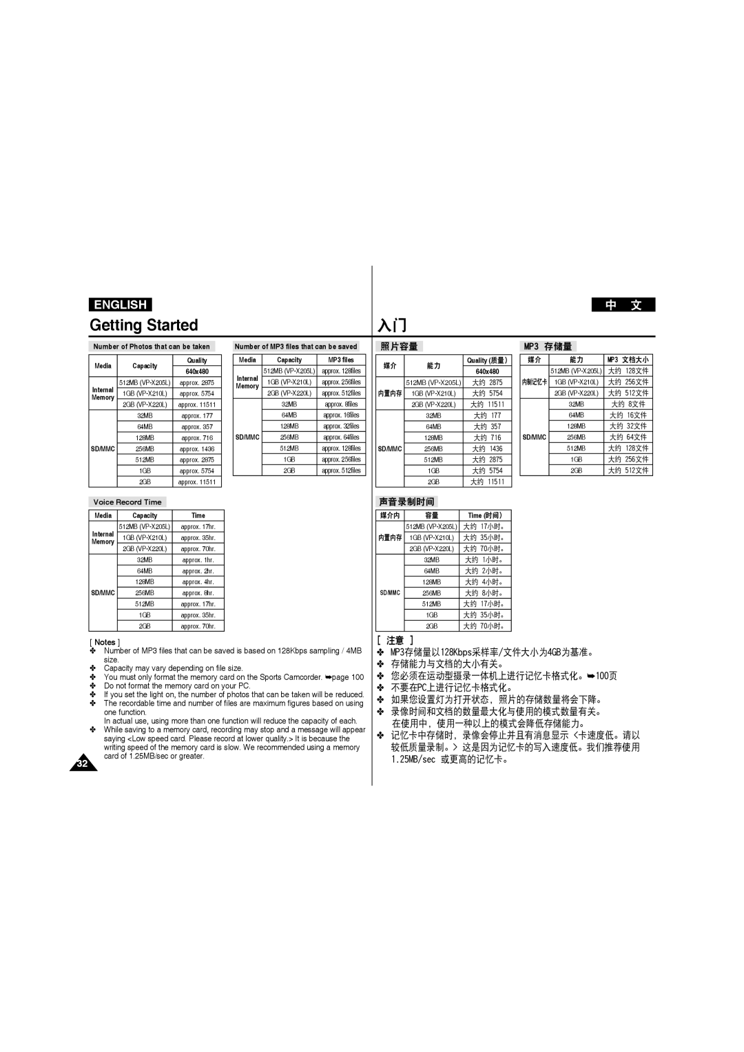 Samsung VP-X210L/CHN, VP-X210L/XEF, VP-X220L/XEF, VP-X210L/XET, VP-X220L/XET, VP-X210L/MEA manual 存储能力与文档的大小有关。, 不要在pc上进行记忆卡格式化。 