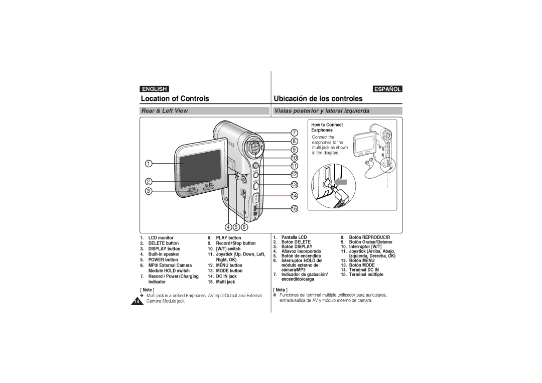 Samsung VP-X210L/CHN, VP-X210L/XEF, VP-X220L/XEF, VP-X210L/XET manual Rear & Left View, Vistas posterior y lateral izquierda 