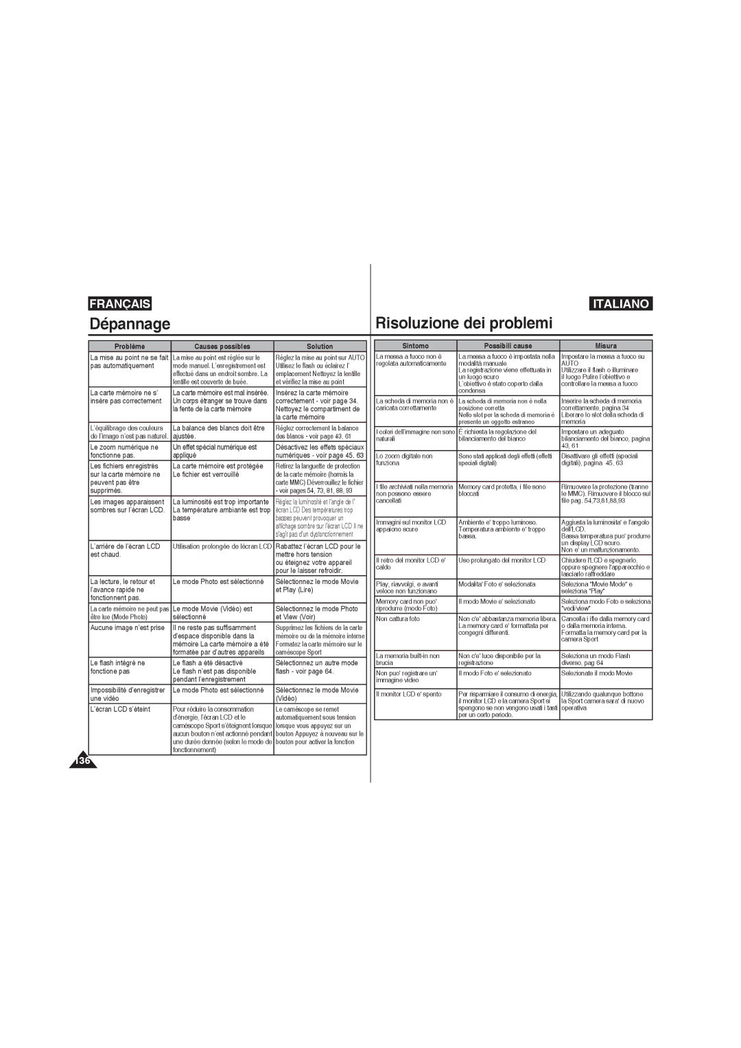 Samsung VP-X210L/XEF, VP-X220L/XEF, VP-X210L/XET, VP-X220L/XET manual 136 