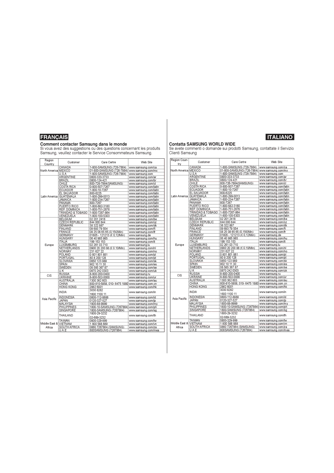 Samsung VP-X220L/XET, VP-X210L/XEF, VP-X220L/XEF, VP-X210L/XET manual Comment contacter Samsung dans le monde 