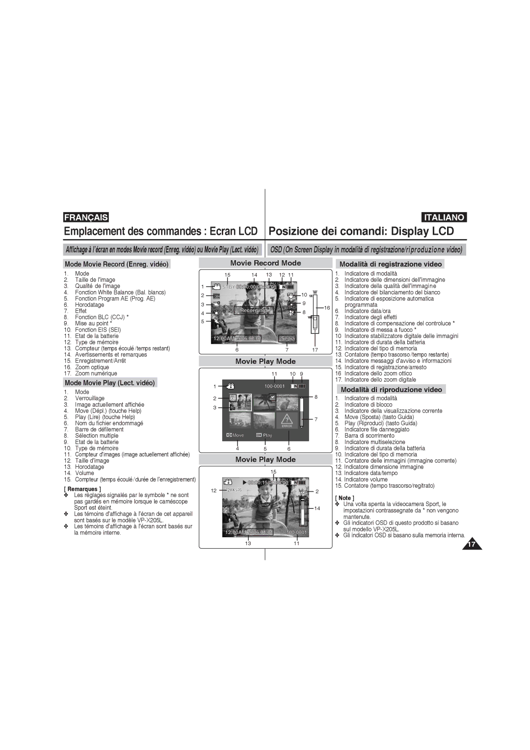 Samsung VP-X220L/XEF, VP-X210L/XEF, VP-X210L/XET, VP-X220L/XET manual Emplacement des commandes Ecran LCD 