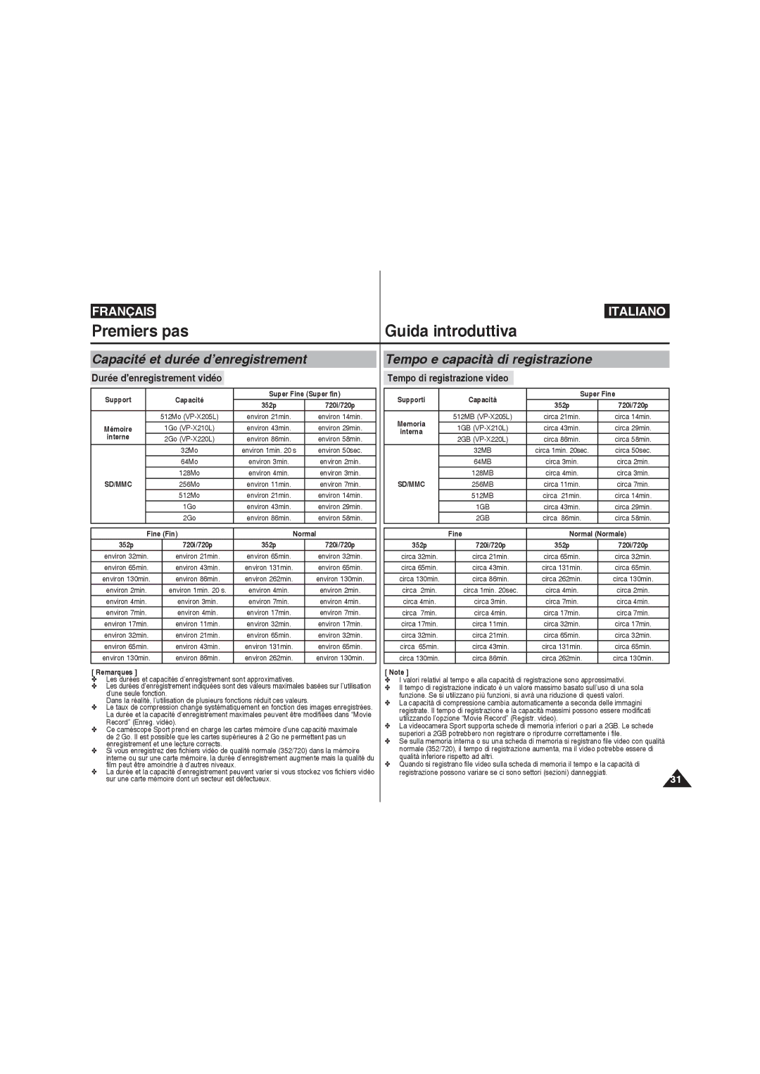 Samsung VP-X220L/XET Capacité et durée d’enregistrement, Tempo e capacità di registrazione, Durée d’enregistrement vidéo 