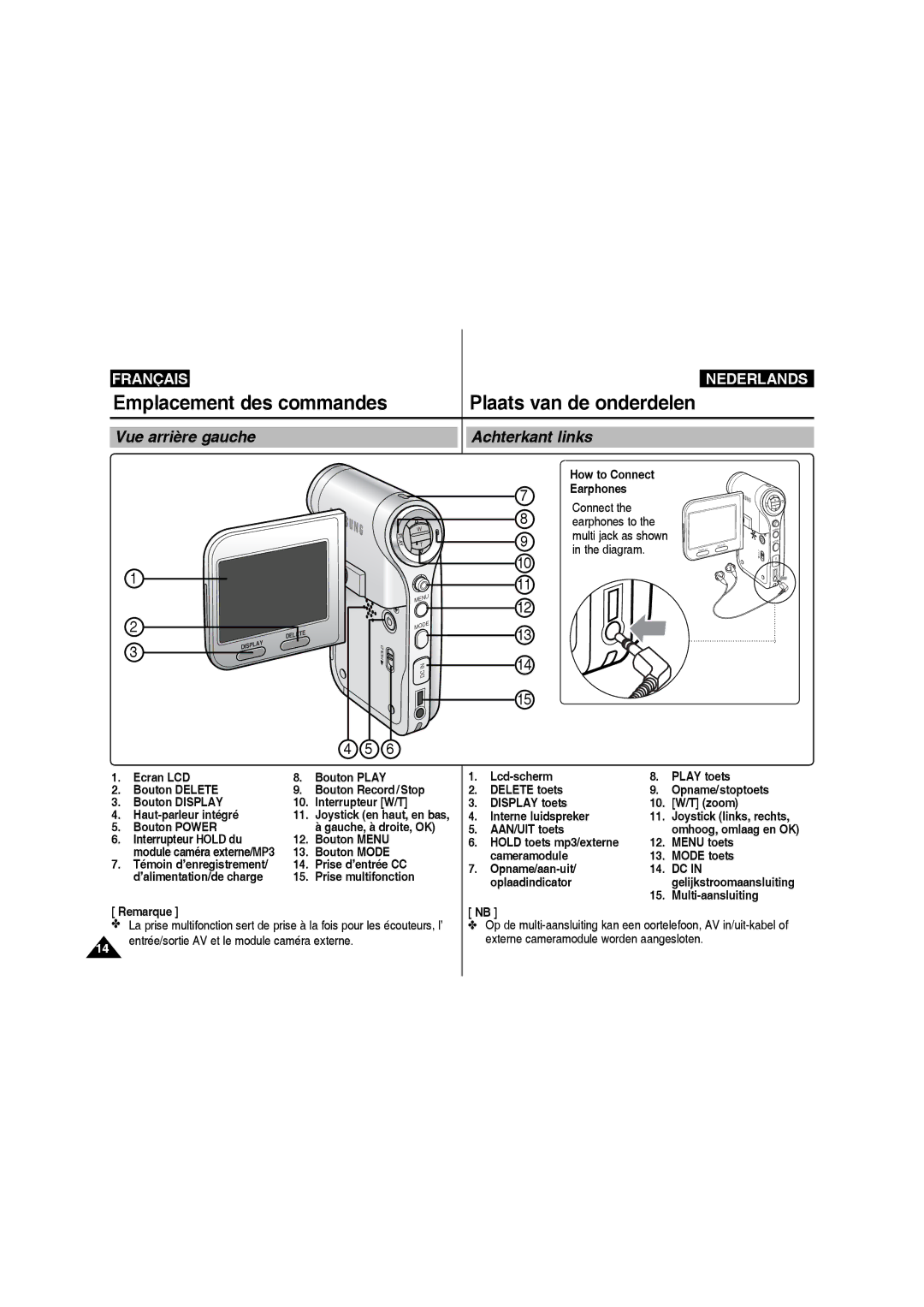 Samsung VP-X210L/XEF, VP-X220L/XEF manual Vue arrière gauche Achterkant links 