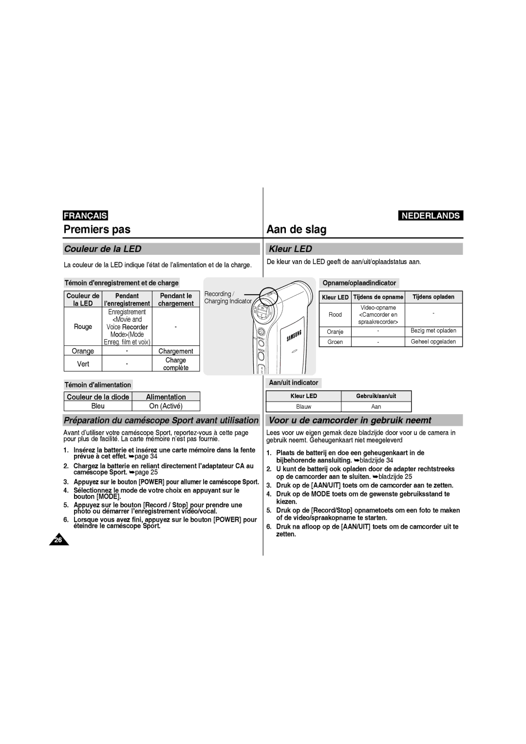 Samsung VP-X210L/XEF, VP-X220L/XEF manual Premiers pas, Aan de slag, Couleur de la LED, Kleur LED 