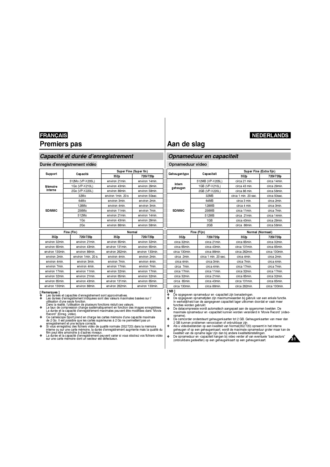 Samsung VP-X220L/XEF manual Capacité et durée d’enregistrement, Opnameduur en capaciteit, Durée d’enregistrement vidéo 