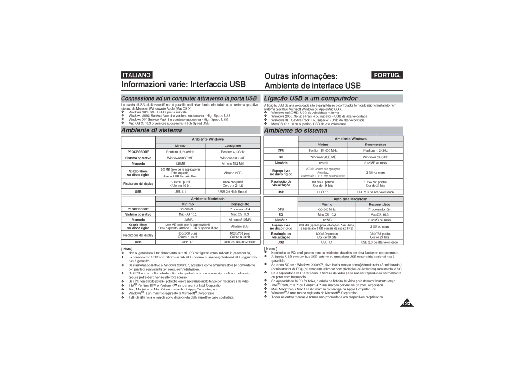 Samsung VP-X220L/XET, VP-X210L/XET manual Outras informações, Informazioni varie Interfaccia USB, Ambiente de interface USB 