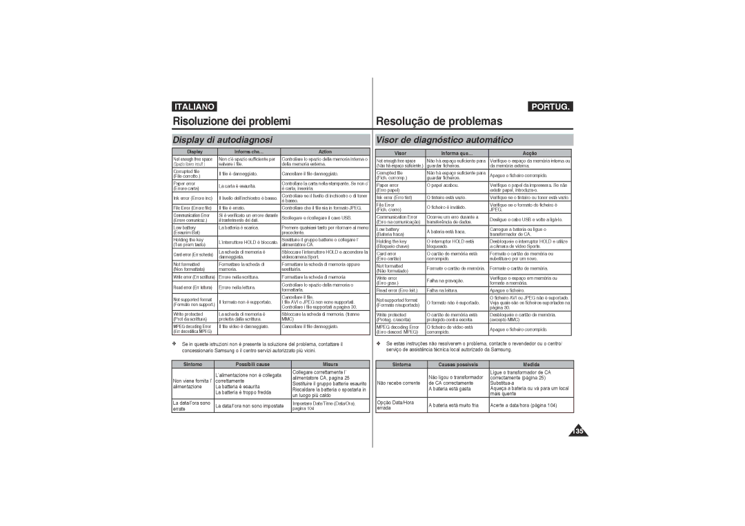 Samsung VP-X220L/XET, VP-X210L/XET manual Risoluzione dei problemi Resolução de problemas, Display di autodiagnosi 