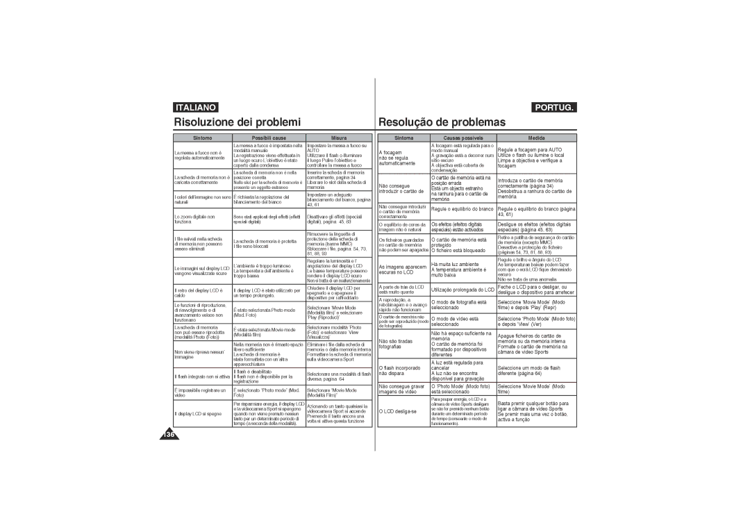 Samsung VP-X210L/XET, VP-X220L/XET manual 136 